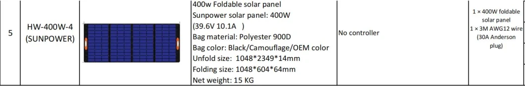 25W 60W 100W 200W 400W Portable Foldable Portatil Folding Tablet Camping Cell Phone Wholesale Outdoor Sun Power Solar Panel