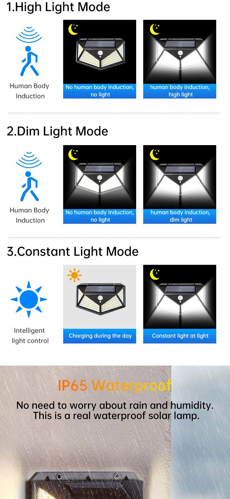 View Larger Imageadd to Comparesharehigh Quality Cheap Price Outdoor Solar Powered Garden Lamp 100 LED Waterproof Motion Sensor Solar Wall Garden Lights